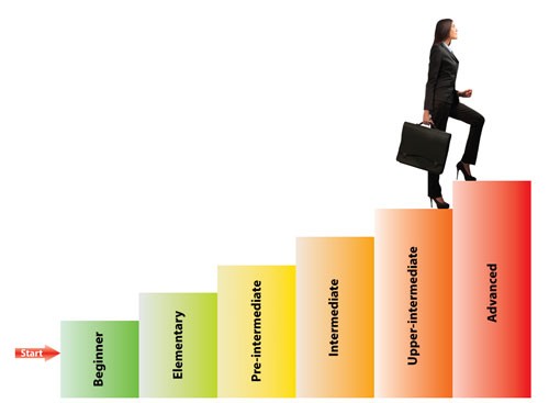 Уровни английского языка